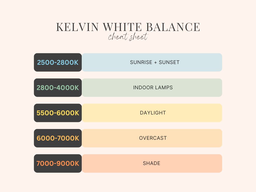 Kelvin white balance cheat sheet